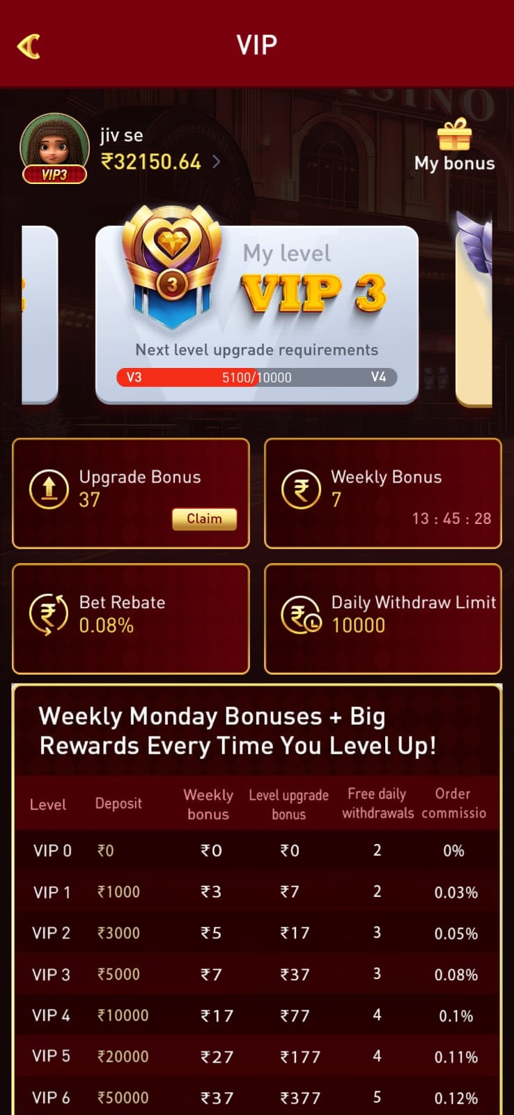 OKMM Game VIP 3 dashboard showing bonuses, levels, and withdrawal limits.